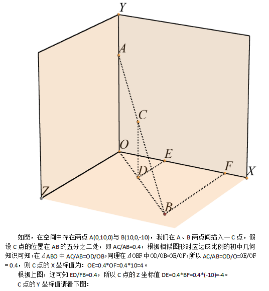 Unity3D中的线性插值Lerp（）函数解析 中文_游戏开发教程-白嫖收集分享