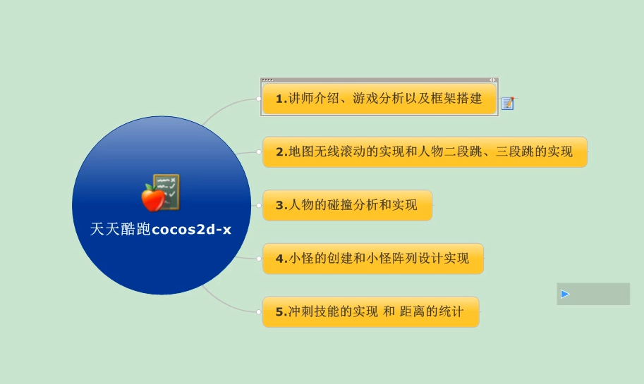 天天酷跑游戏程序实战开发教程_游戏开发教程-白嫖收集分享