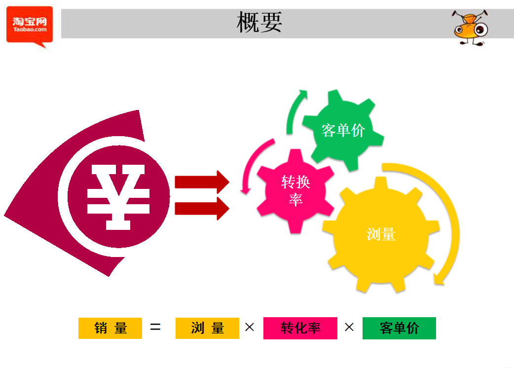 图片[2]-如何提升店铺销量_电商运营教程-白嫖收集分享