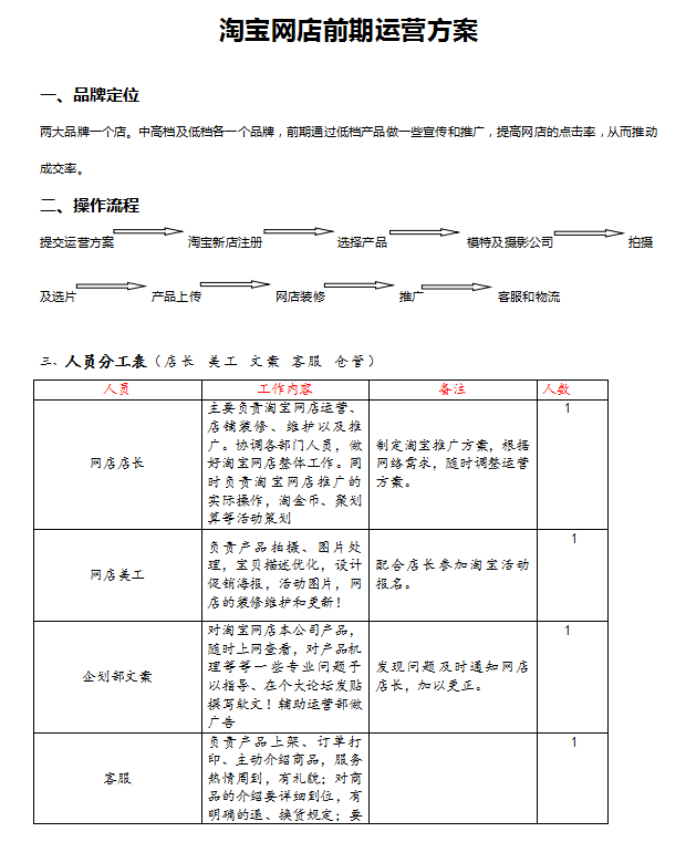 淘宝网店前期运营方案_电商运营教程-白嫖收集分享