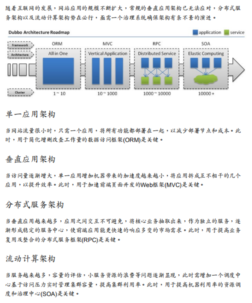 dubbo说明文档及配置PDF_服务器教程-白嫖收集分享