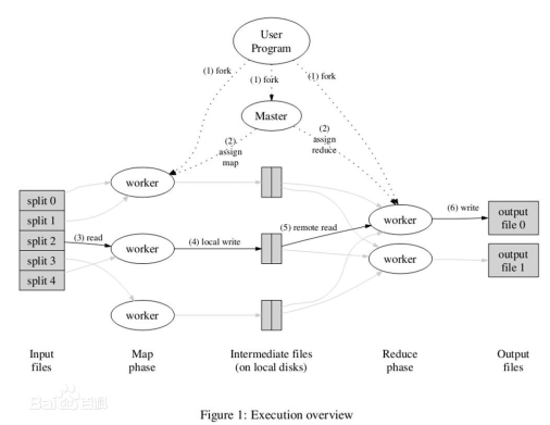 MapReduce工作原理 中文_服务器教程-白嫖收集分享