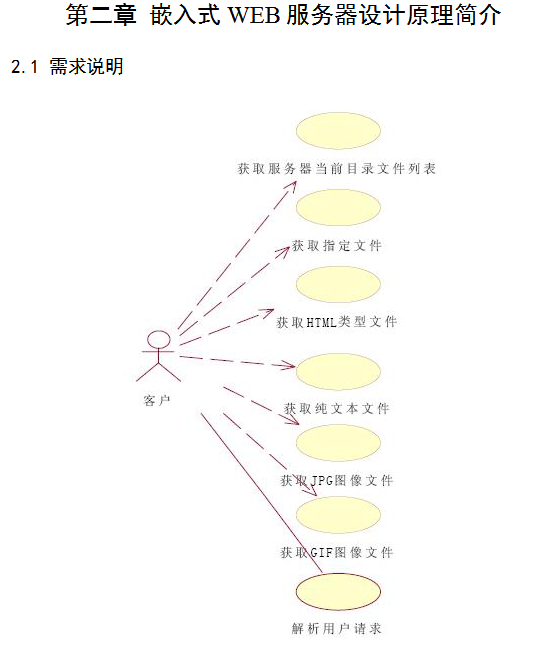 基于ARM简单嵌入式WEB服务器系统的设计 中文_服务器教程-白嫖收集分享