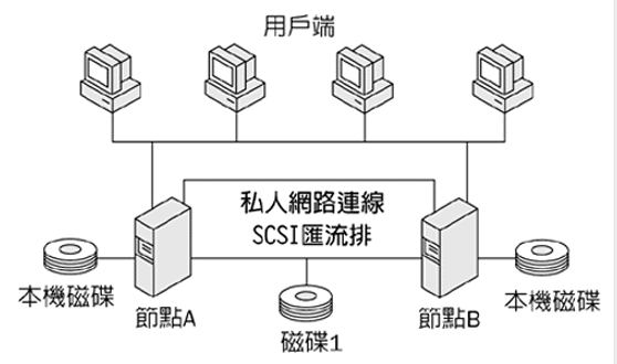 IIS5.0超级管理手册-网站管理篇_服务器教程-白嫖收集分享