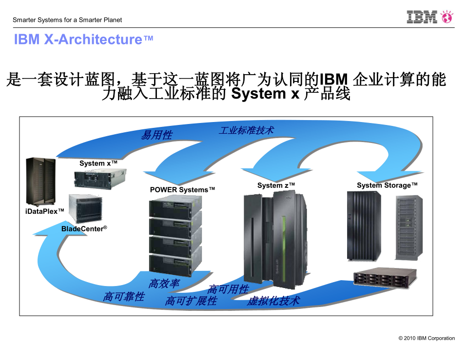 图片[2]-2-System x 高端服务器论坛_服务器教程-白嫖收集分享