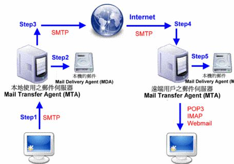 DBMailPro-邮件服务器_服务器教程-白嫖收集分享