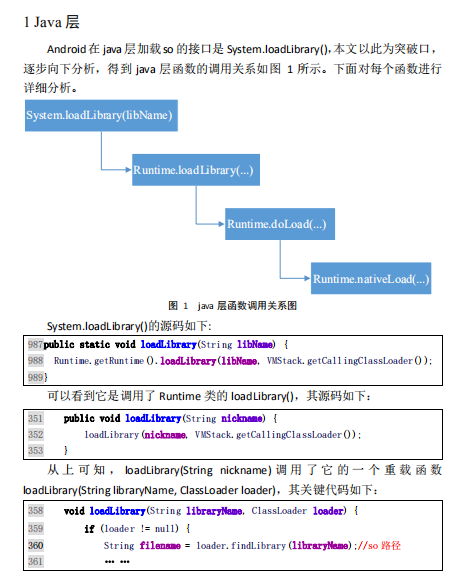 Android-so加载深入分析高清 PDF-白嫖收集分享