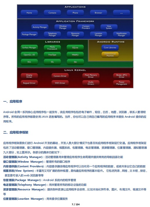 Android基础知识详解 中文-白嫖收集分享