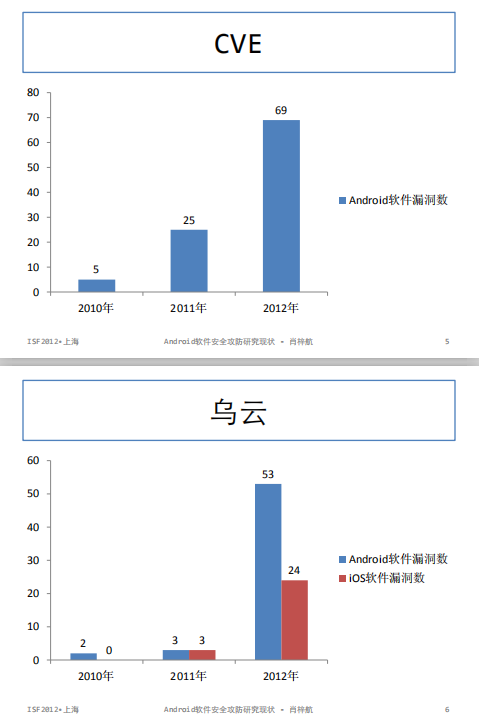 Android软件安全攻防研究现状 中文-白嫖收集分享