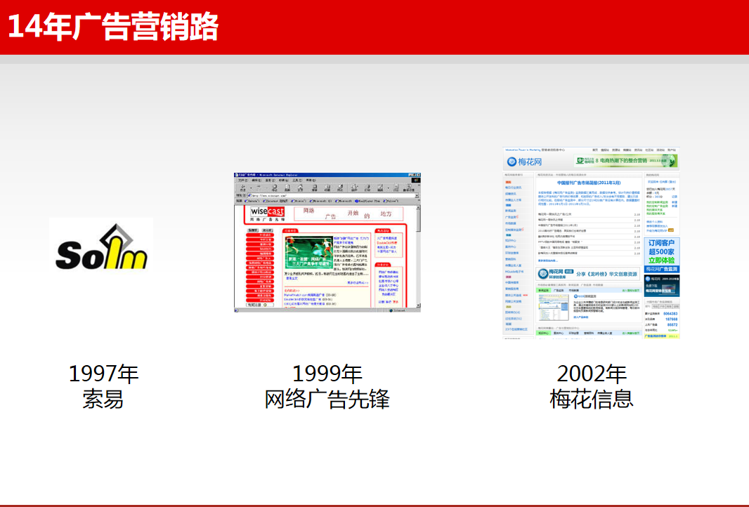 图片[2]-网络营销14年之变与不变_网络营销教程-白嫖收集分享