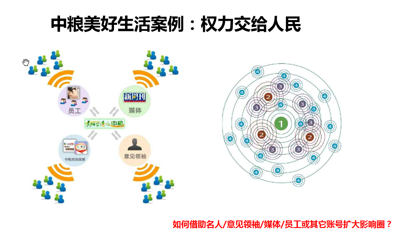 图片[2]-品牌微博运营锦囊_网络营销教程-白嫖收集分享