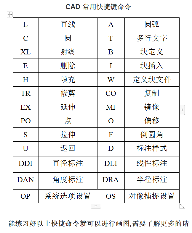 CAD快捷键命令表_最实用的_美工教程-白嫖收集分享