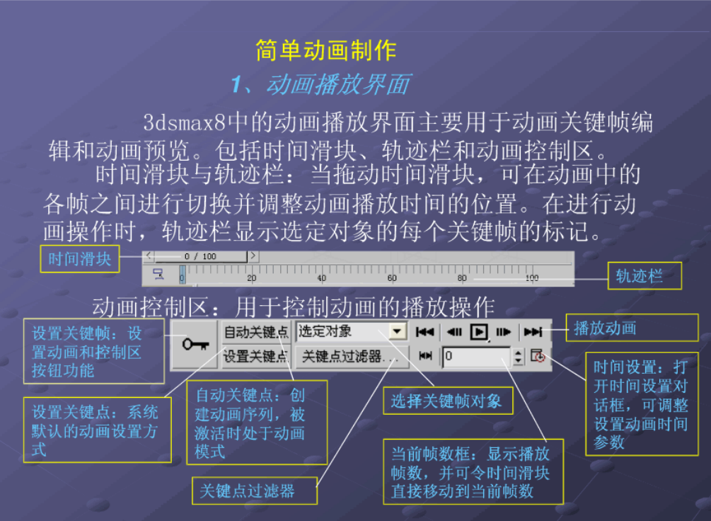 3d max简单动画（教程） 动画设计与制作技术_美工教程-白嫖收集分享