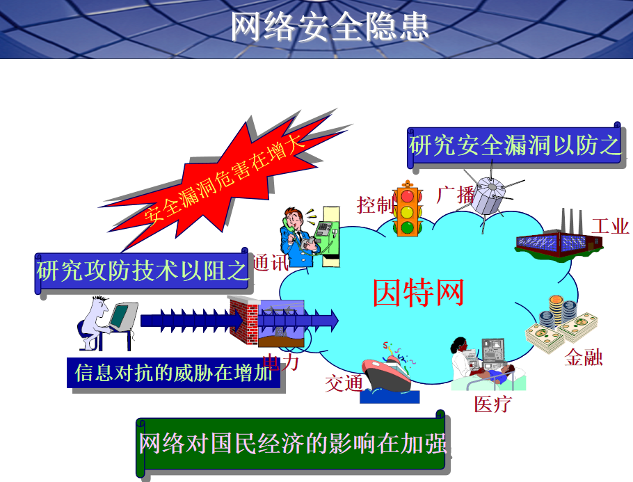 网络安全概述及解决方案_黑客教程-白嫖收集分享