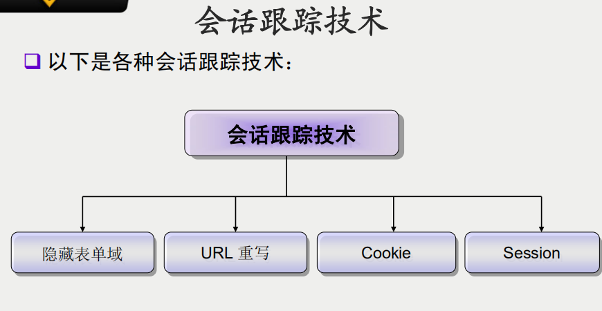 PHP会话跟踪 PDF_PHP教程-白嫖收集分享