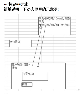 韩顺平PHP入门到精通全套笔记_PHP教程-白嫖收集分享