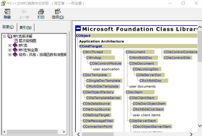 VC++之MFC类库中文手册 完整chm_NET教程-白嫖收集分享