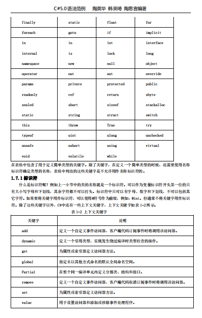 C#5.0语法范例 精讲 pdf_NET教程-白嫖收集分享