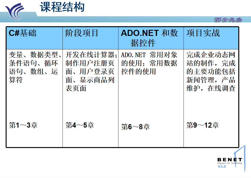 图片[3]-使用ASP.NET构建动态网站 ppt格式_NET教程-白嫖收集分享