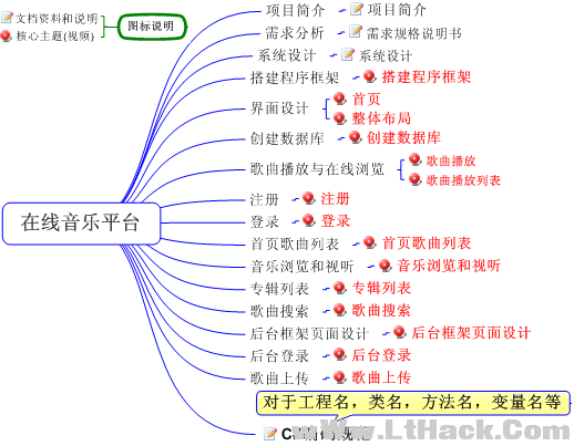 ASP.NET+ADO.NET开发在线音乐平台实战案例视频教程_NET教程-白嫖收集分享