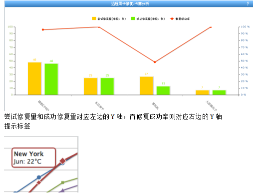 使用Highcharts快速开发报表 中文_前端开发教程-白嫖收集分享