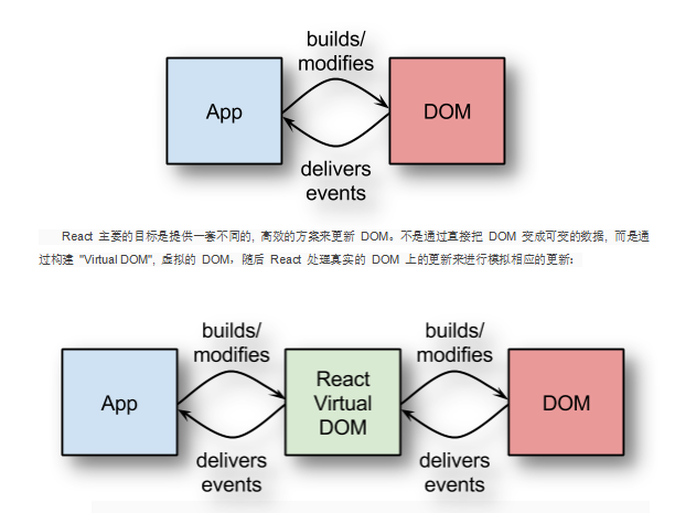 React JS框架介绍 中文_前端开发教程-白嫖收集分享