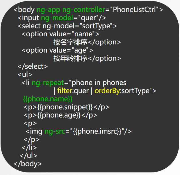 AngularJS的介绍与研究 中文_前端开发教程-白嫖收集分享