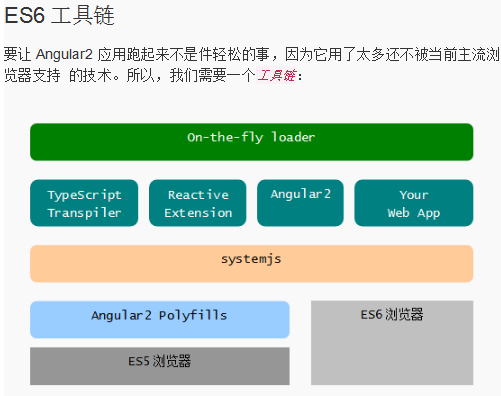 Angular2 入门 中文_前端开发教程-白嫖收集分享