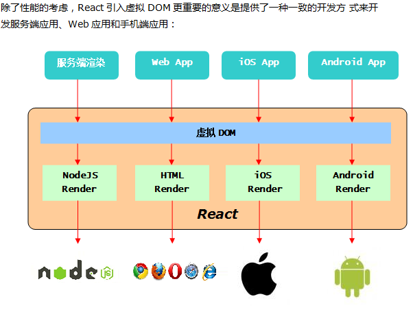 React快速入门 中文_前端开发教程-白嫖收集分享