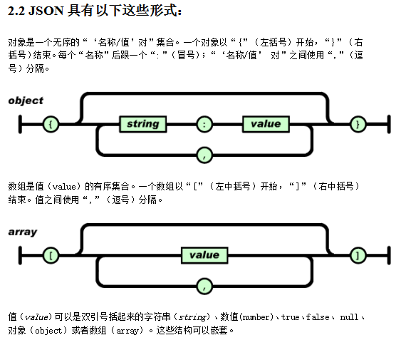 JSON c语言开发指南 中文-白嫖收集分享