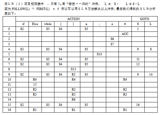 C语言编译器的设计与实现-白嫖收集分享