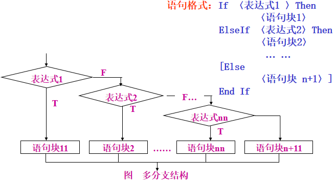 Visual Basic循环结构程序设计_前端开发教程-白嫖收集分享