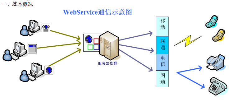 WebService开发指南 中文_前端开发教程-白嫖收集分享