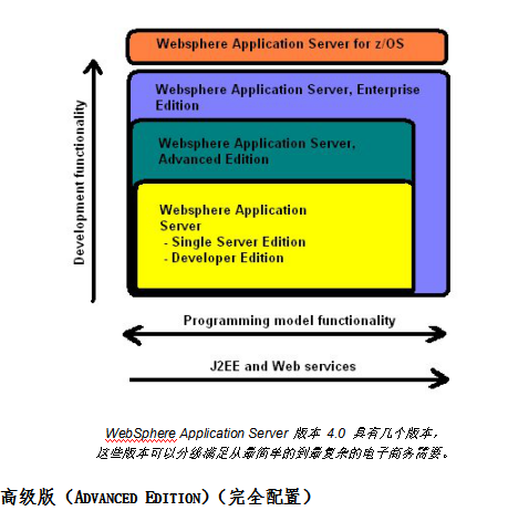 Websphere教程 中文_前端开发教程-白嫖收集分享