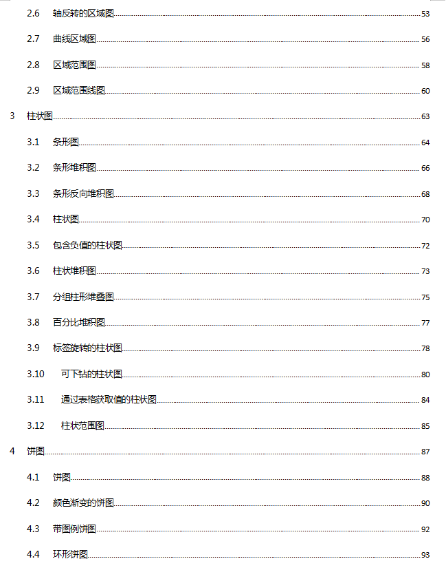 图片[2]-Highcharts配置手册 中文WORD版_前端开发教程-白嫖收集分享