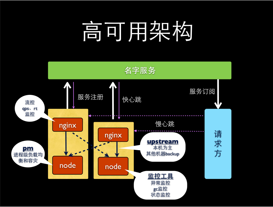 Node性能跟踪与稳定性优化 中文PDF版_前端开发教程-白嫖收集分享