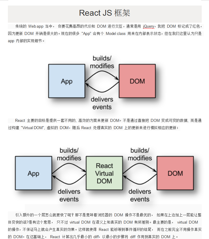 React-JS框架介绍 中文WORD版_前端开发教程-白嫖收集分享