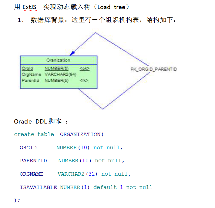 用ExtJS实现动态载入树 WORD版_前端开发教程-白嫖收集分享