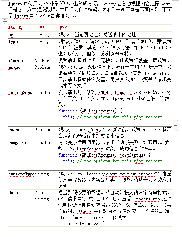 Jquery中AJAX的详细参数列表 中文WORD版_前端开发教程-白嫖收集分享