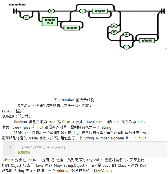 使用JSON进行网络数据交换传输 中文_数据库教程-白嫖收集分享