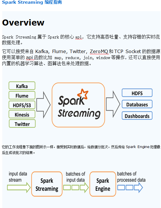 Spark Streaming编程指南 中文_数据库教程-白嫖收集分享