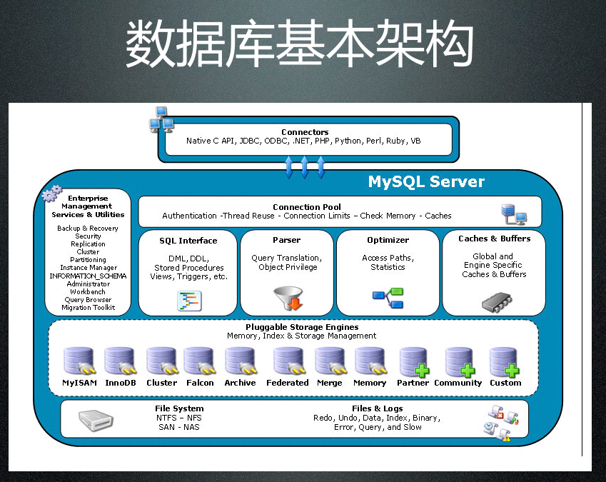 图片[2]-database_mysql_数据库教程-白嫖收集分享