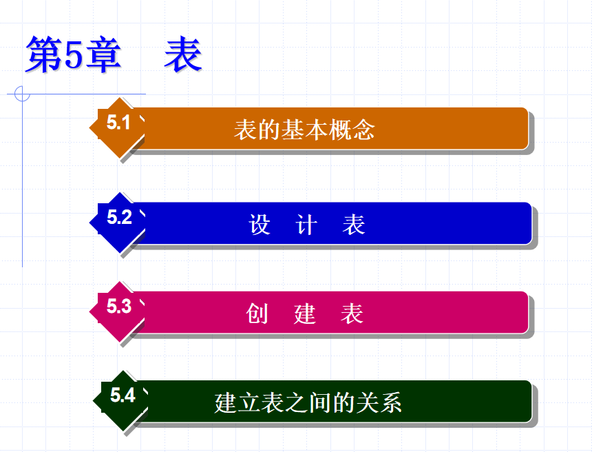 QL Server 2005数据库技术与应用 大学教案5 表_数据库教程-白嫖收集分享