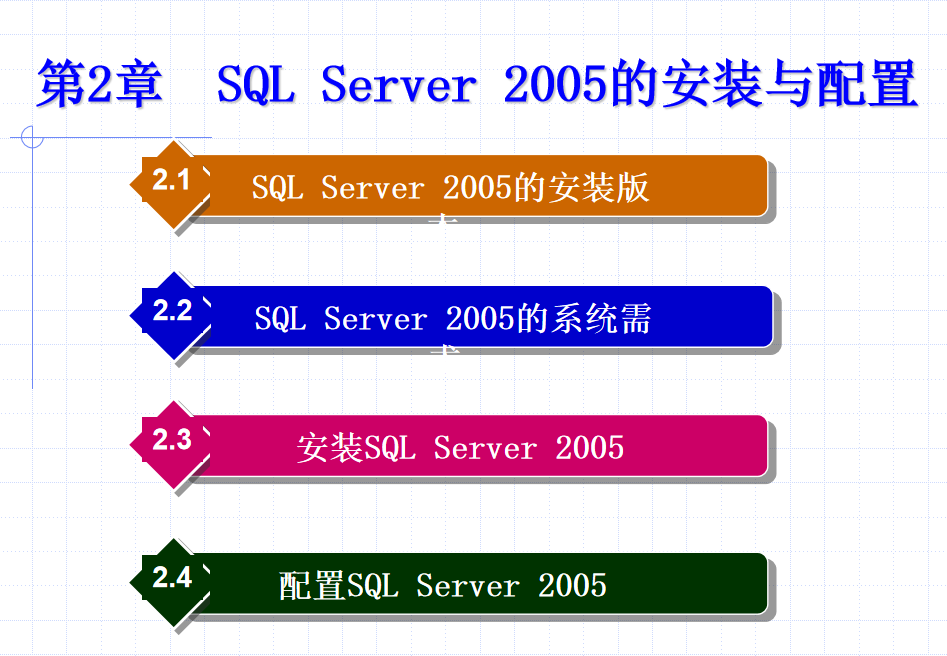 SQL Server 2005数据库技术与应用 大学教案2 SQL Server 2005的安装与配置_数据库教程-白嫖收集分享