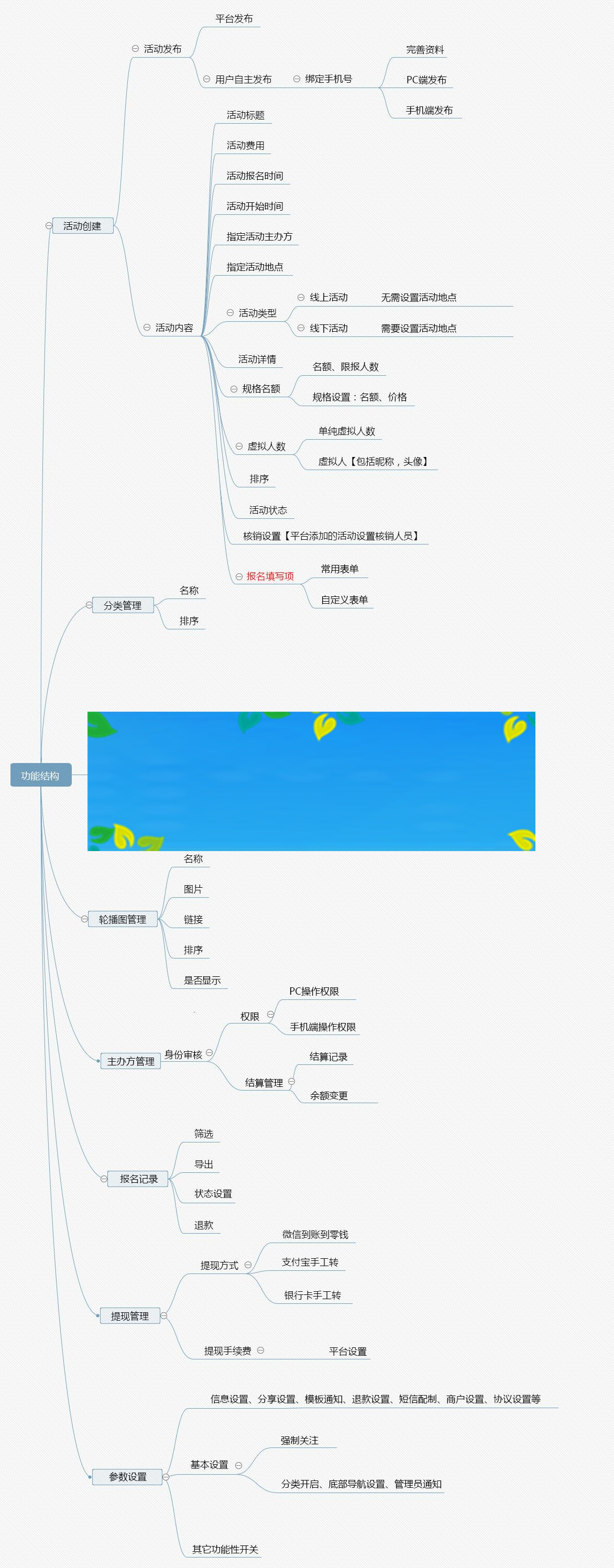 图片[2]-功能模块 活动报名V4.4.2+年卡V1.1.8 开源版_源码下载-白嫖收集分享