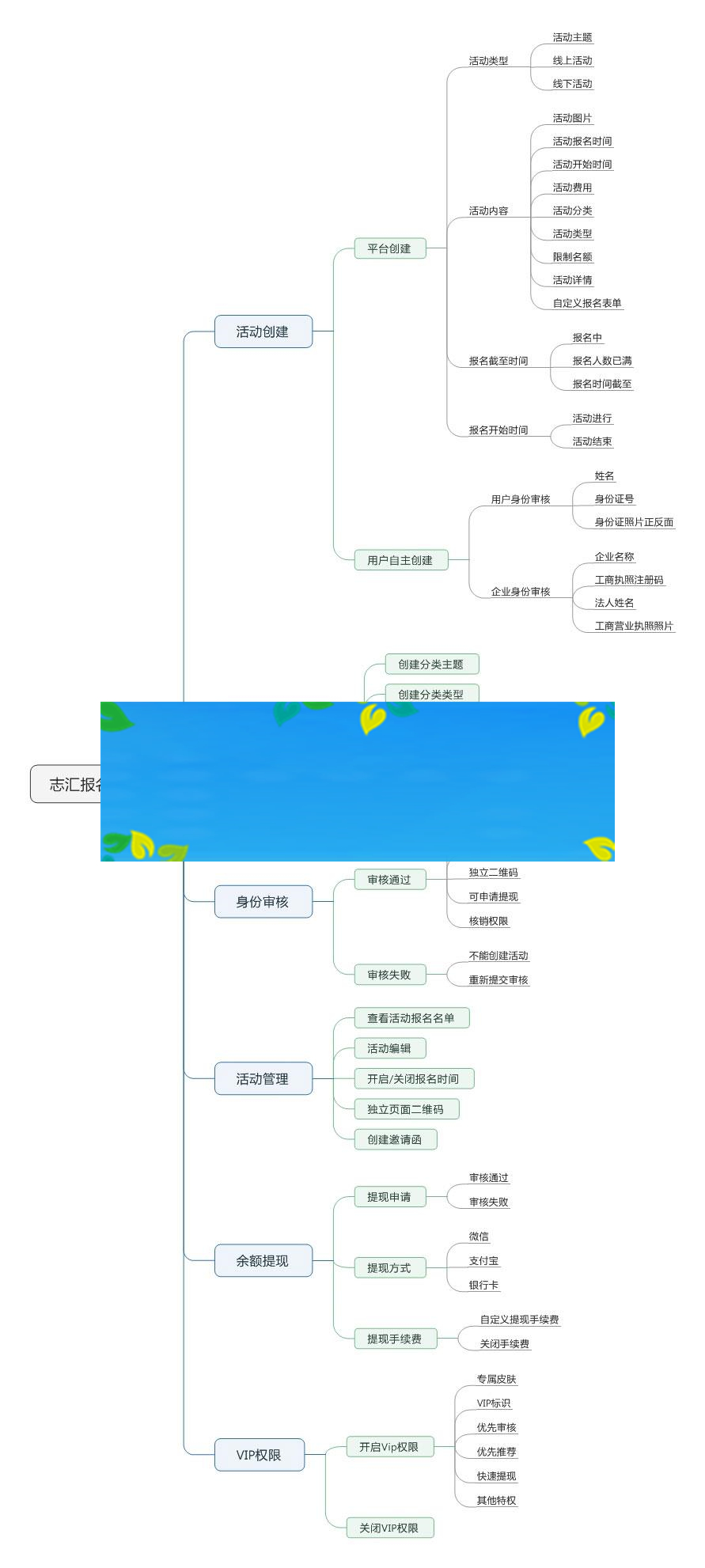 图片[2]-功能模块 叮咚活动报名小程序高级版V5.2.3_源码下载-白嫖收集分享