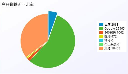 PHP站群系统小旋风万能蜘蛛池x5.1源码破解不限授权-白嫖收集分享