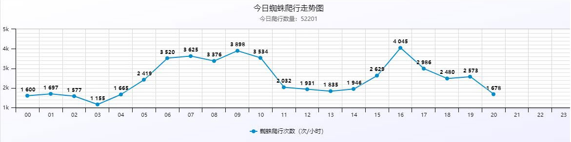 图片[2]-PHP站群系统小旋风万能蜘蛛池x5.1源码破解不限授权-白嫖收集分享