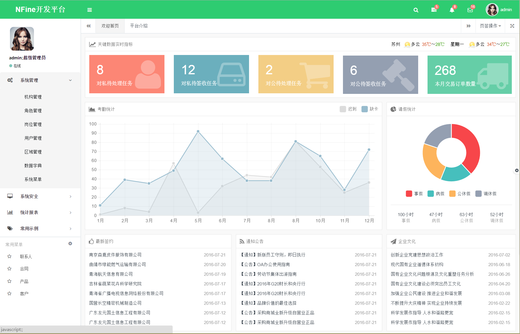 图片[2]-NFine快速开发框架C#源码完全开源版基于ASP.NETMVC+EF6+Bootstrap框架等-白嫖收集分享