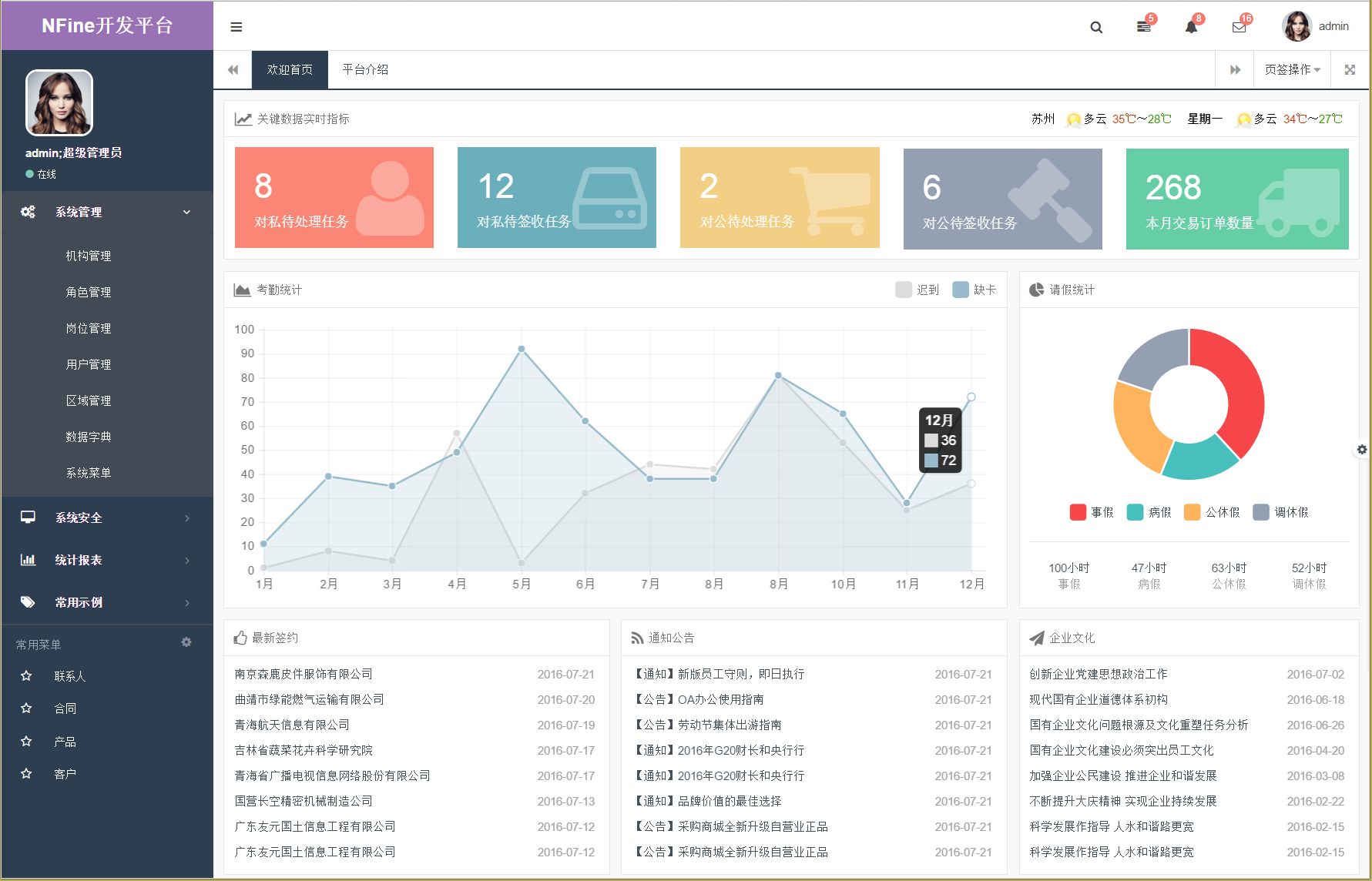 图片[4]-NFine快速开发框架C#源码完全开源版基于ASP.NETMVC+EF6+Bootstrap框架等-白嫖收集分享